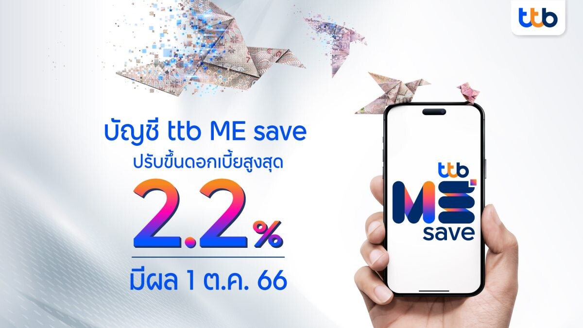 ทีทีบี ประกาศปรับขึ้นดอกเบี้ยบัญชี ttb ME save รับดอกเบี้ยสูงสุดรวมโบนัส 2.20% มีผล 1 ต.ค. 66