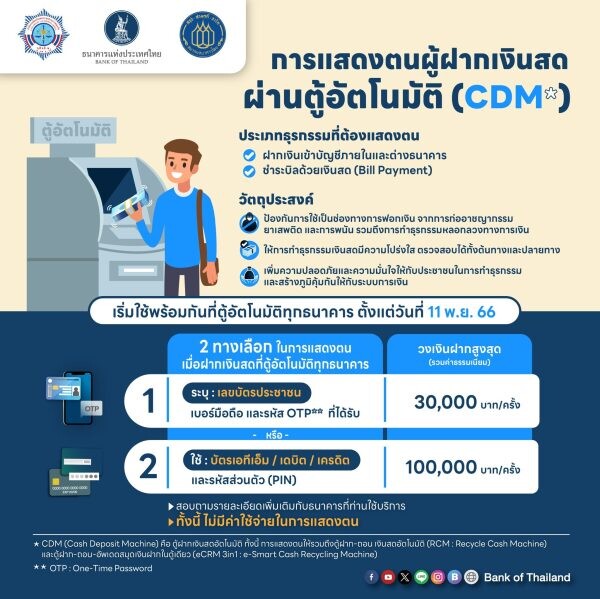 การแสดงตนในการฝากเงินสดผ่านตู้อัตโนมัติเพื่อยกระดับความปลอดภัย