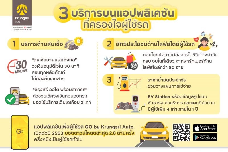 3 บริการที่ผู้ใช้รถมองหาบนแอปพลิเคชัน กับการเปลี่ยนแปลงของตลาดยานยนต์