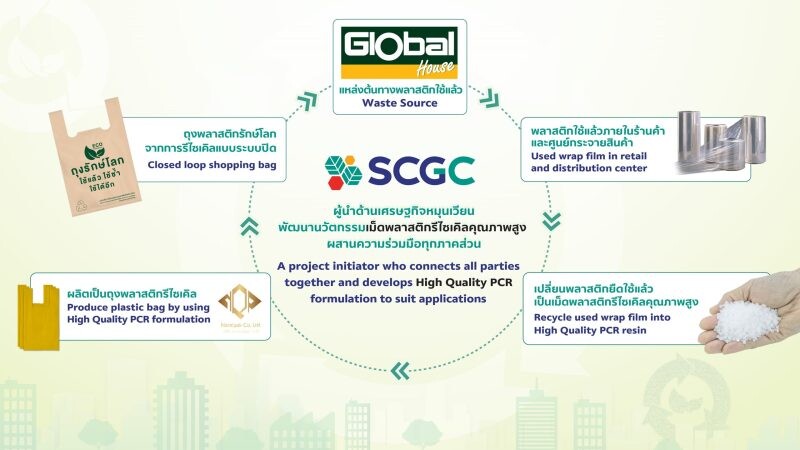 SCGC Partners with Global House to Implement Closed Loop Recycling System, Transforming Used Plastics into Eco-friendly Plastic Bags Following Circular Economy Principles