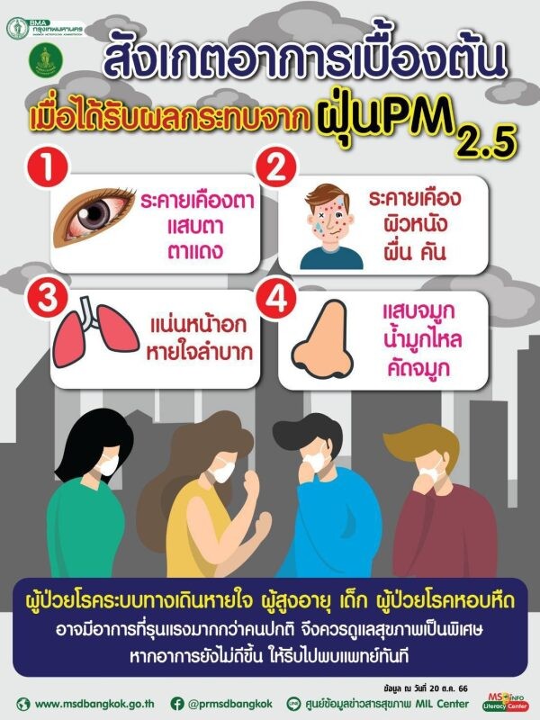 กทม.เตรียมพร้อมมาตรการเชิงรุกลดผลกระทบทางสุขภาพจากปัญหาฝุ่น PM2.5