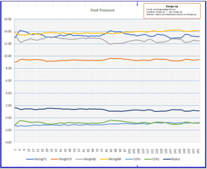 Always on Alert for Balance Loss with "The Balance Assessment Device," An Outstanding Innovation by Chula Researcher