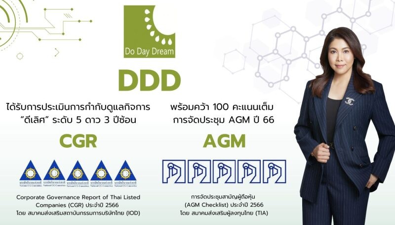 "DDD" คว้า CGR ระดับ 5 ดาว "ดีเลิศ" 3 ปีซ้อน และจัดประชุม AGM 100 คะแนนเต็ม สะท้อนการกำกับดูแลกิจการที่ดี ตามหลักธรรมาภิบาลและความยั่งยืน