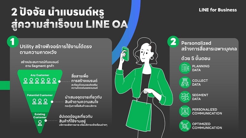 LINE จัดงาน LUXURY Day เปิดอินไซต์เทรนด์การตลาดสำหรับแบรนด์หรูในยุคดิจิทัล