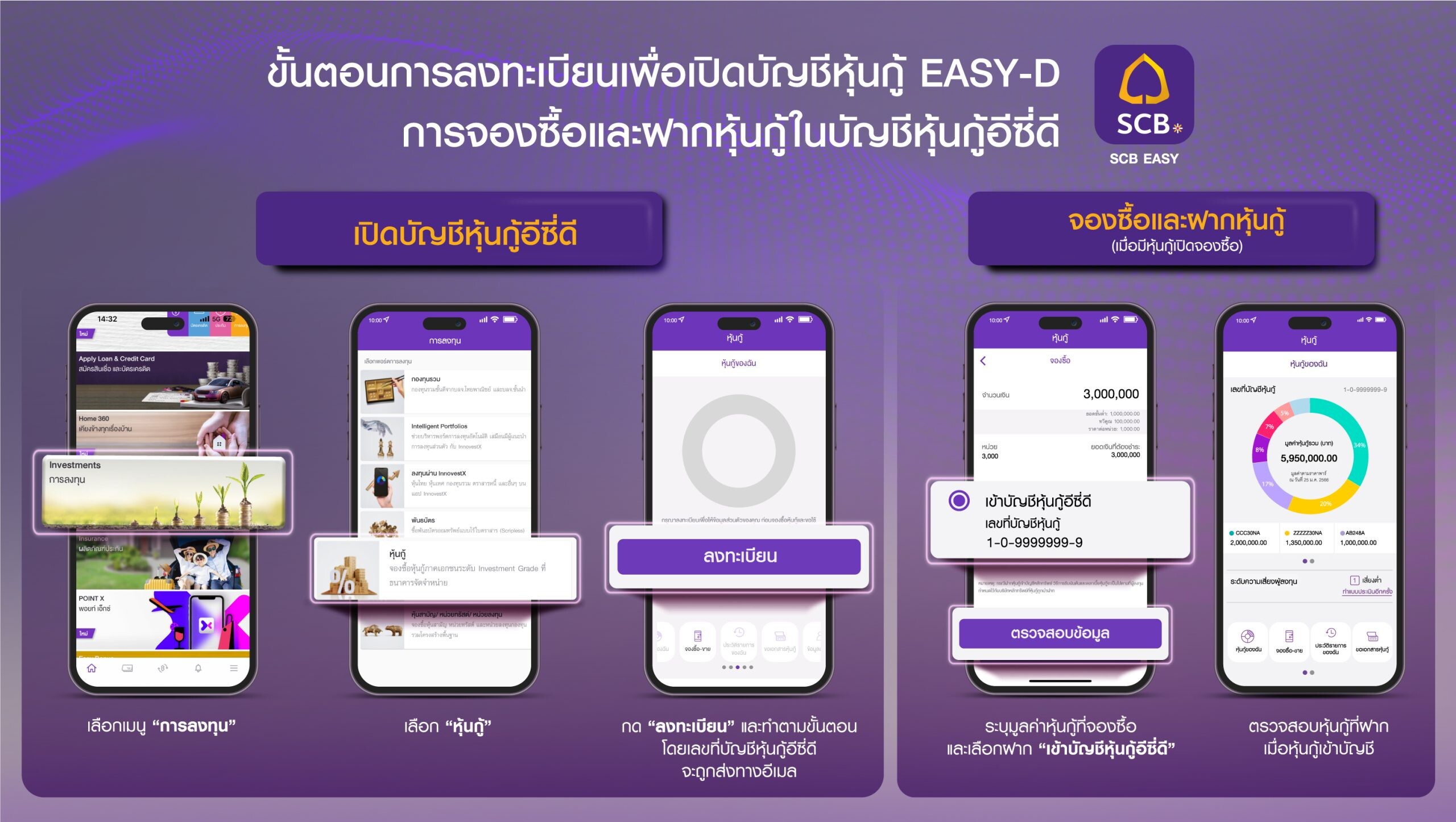 ไทยพาณิชย์ขยายฟีเจอร์ใหม่ของบัญชีหุ้นกู้ EASY-D ปลดล็อคข้อจำกัดเดิมเพิ่มประสบการณ์ลงทุนดิจิทัลให้แก่นักลงทุนรายย่อย