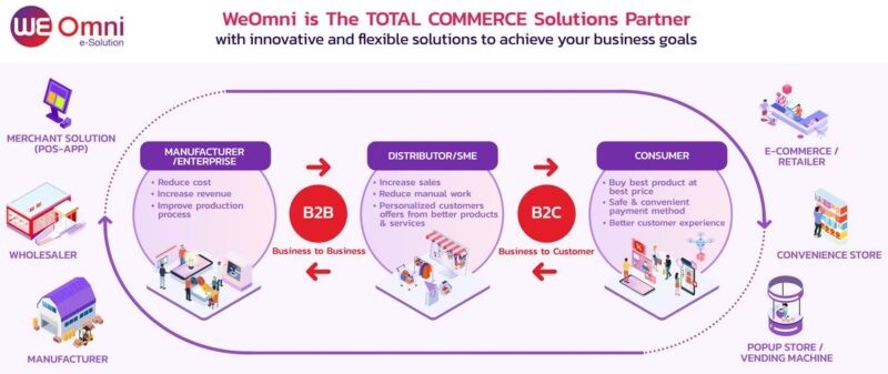 "วีออมนิ" คว้ารางวัล Thailand Digital Excellence Awards 2023 ในสาขา "Digital Ecosystem Catalyst" ตอกย้ำความเป็นผู้นำในฐานะองค์กรดิจิทัลที่ขับเคลื่อนการเปลี่ยนแปลงท่ามกลาง การเปลี่ยนแปลงของเทคโนโลยีดิจิทัล (Digital Transformation)