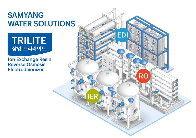 Samyang Corporation, Expansion of global market by launching two new industrial water treatment equipment