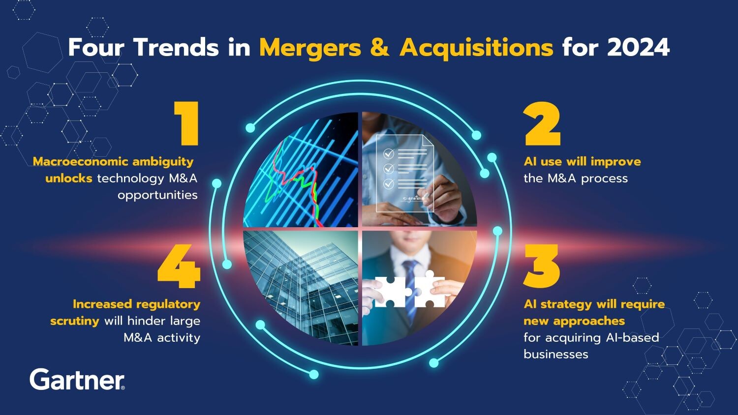 Gartner Announces Top Trends in M&amp;A for 2024