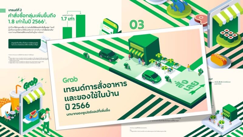 Grab Thailand Unveils Food &amp; Grocery Trends for 2023