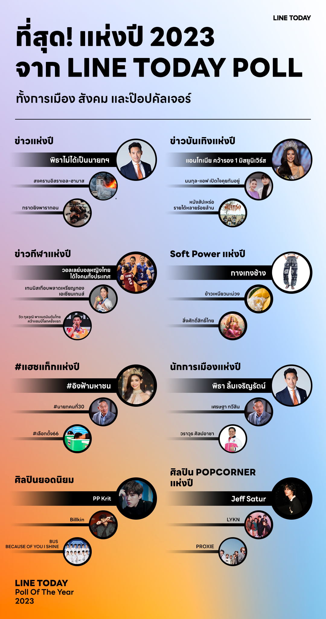 แอนโทเนีย - อิงฟ้า - พีพี - เจฟ ครองที่สุดสายบันเทิงแห่งปี บน LINE TODAY POLL OF THE YEAR 2023