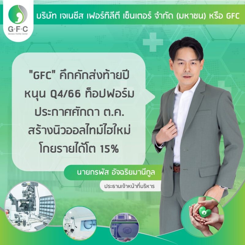 GFC คึกคักส่งท้ายปี หนุน Q4/66 ท็อปฟอร์ม ประกาศศักดา ต.ค. สร้างนิวออลไทม์ไฮใหม่ แซงโค้ง ก.ย. โกยรายได้โต 15%