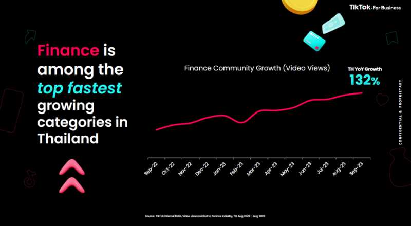 A Year in Review of Business Impact for Brands by TikTok