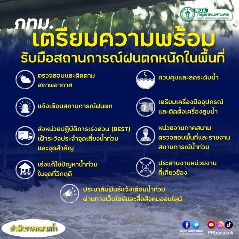 กทม.เตรียมพร้อมระบบระบายน้ำรองรับสถานการณ์ฝนฟ้าคะนอง