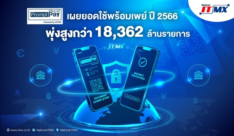 NITMX เผยยอดใช้ "พร้อมเพย์" ปี 2566 พุ่งสูงกว่า 18,362 ล้านรายการ