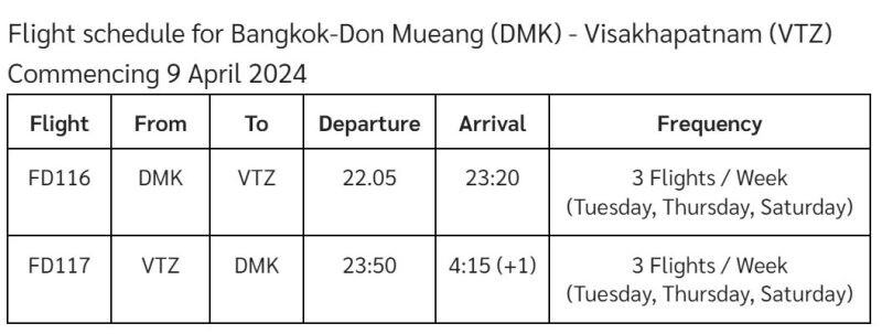 AirAsia to fly direct to Visakhapatnam - East India's Charming Seaside City Grab promo fares from only 2,990 THB one way