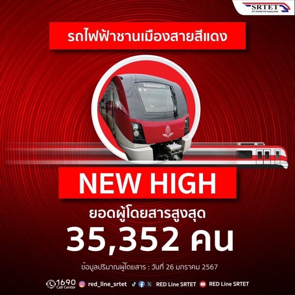 "สายสีแดง" ปลื้ม ทำสถิติผู้ใช้บริการสูงสุด (New High) อีกครั้ง หลังดำเนินนโยบายอัตราค่าโดยสารรถไฟฟ้าสูงสุด 20 บาท