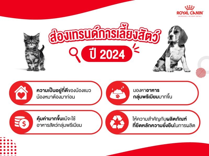 ส่องเทรนด์การเลี้ยงสัตว์ปี 2024 พร้อมเคล็ดลับเสริมโภชนาการอาหาร ให้น้องแมวน้องหมาเติบโตแข็งแรงตั้งแต่ 'จุดเริ่มต้นของชีวิต' จาก Royal Canin