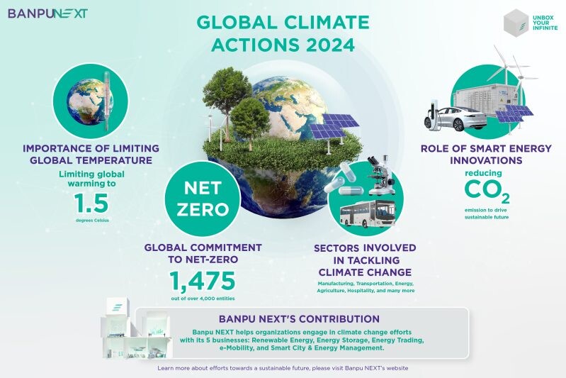 Banpu NEXT highlights global trends in tackling climate change: smart energy innovations essential for achieving net-zero