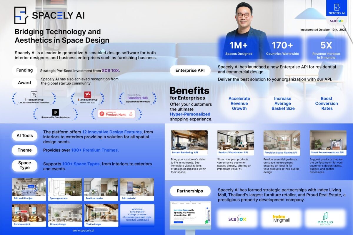 Spacely AI Raises Pre-Seed Funding from SCB 10X and Launches Revolutionary Spatial Design APIs