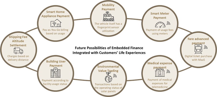 ABeam Consulting Predicts the Future Trends of Embedded Finance