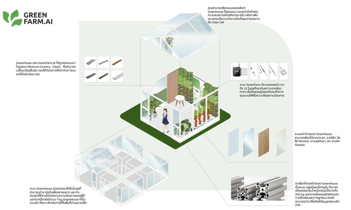 ทรูเวฟ (ประเทศไทย) เปิดตัว GreenFarm.AI ผู้ช่วยคนใหม่ที่จะทำให้สวนเติบโตสวยและยั่งยืนได้ดั่งใจ