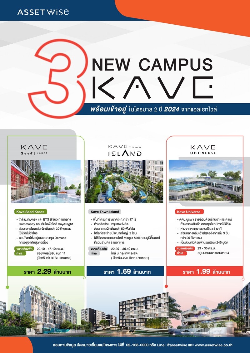 "แอสเซทไวส์" เตรียมอวดโฉม 3 แคมปัสคอนโดพร้อมอยู่แบรนด์ KAVE ชู 3 คีย์ซัคเซสโดนใจกลุ่มผู้อยู่จริง - กลุ่มนักลงทุนแห่ซื้อ