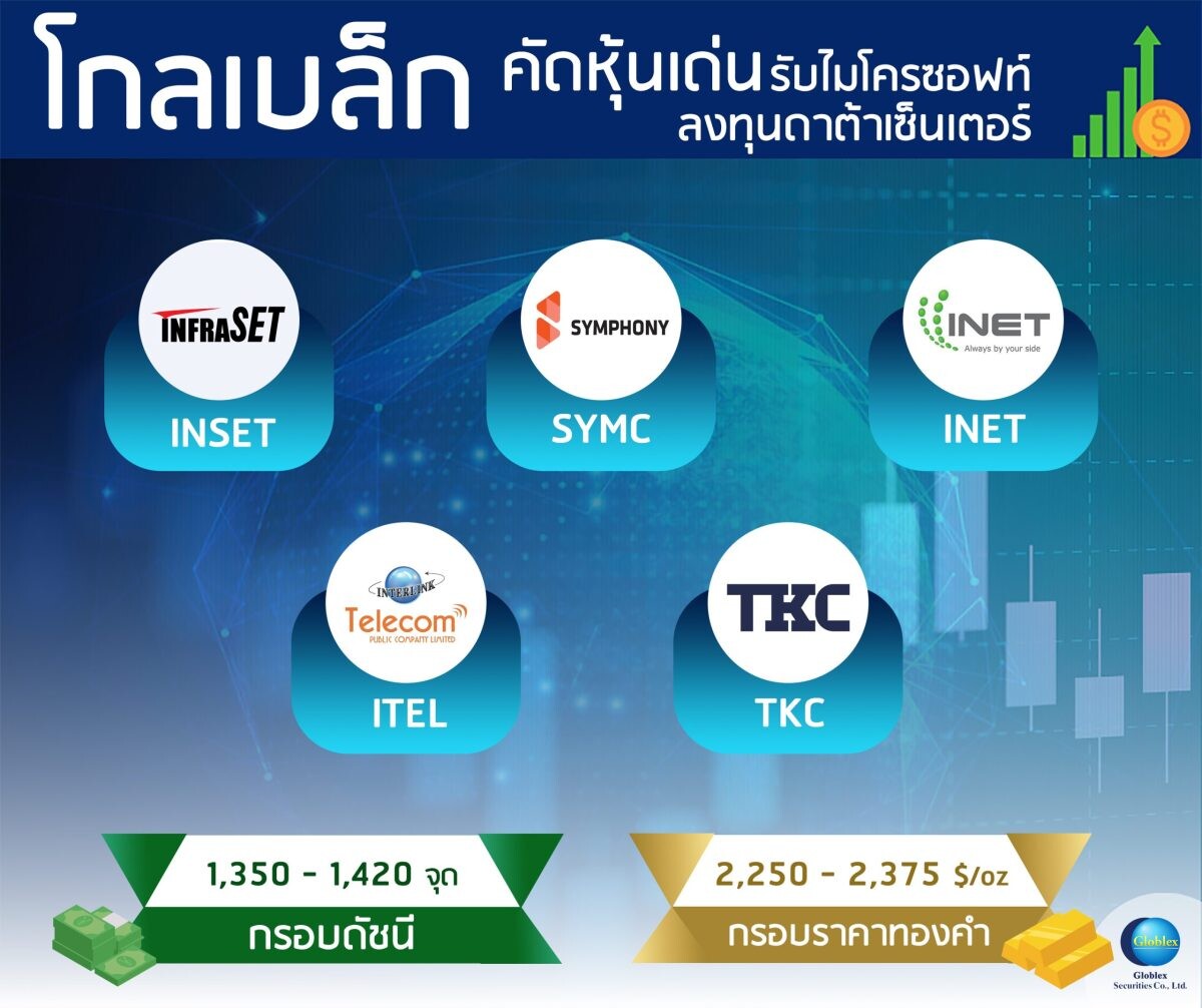 "โกลเบล็ก" คัดหุ้นเด่นรับไมโครซอฟท์ลงทุนดาต้าเซ็นเตอร์