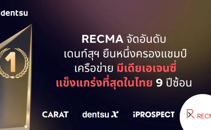 RECMA จัดอันดับ เดนท์สุฯ ยืนหนึ่งครองแชมป์เครือข่ายมีเดียเอเยนซี่แข็งแกร่งที่สุดในไทย