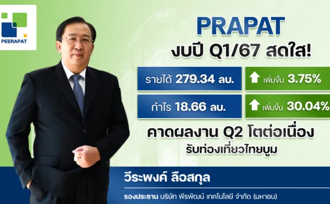 PRAPAT ฟอร์มเด่น Q1/67 รายได้-กำไรสุทธิโต