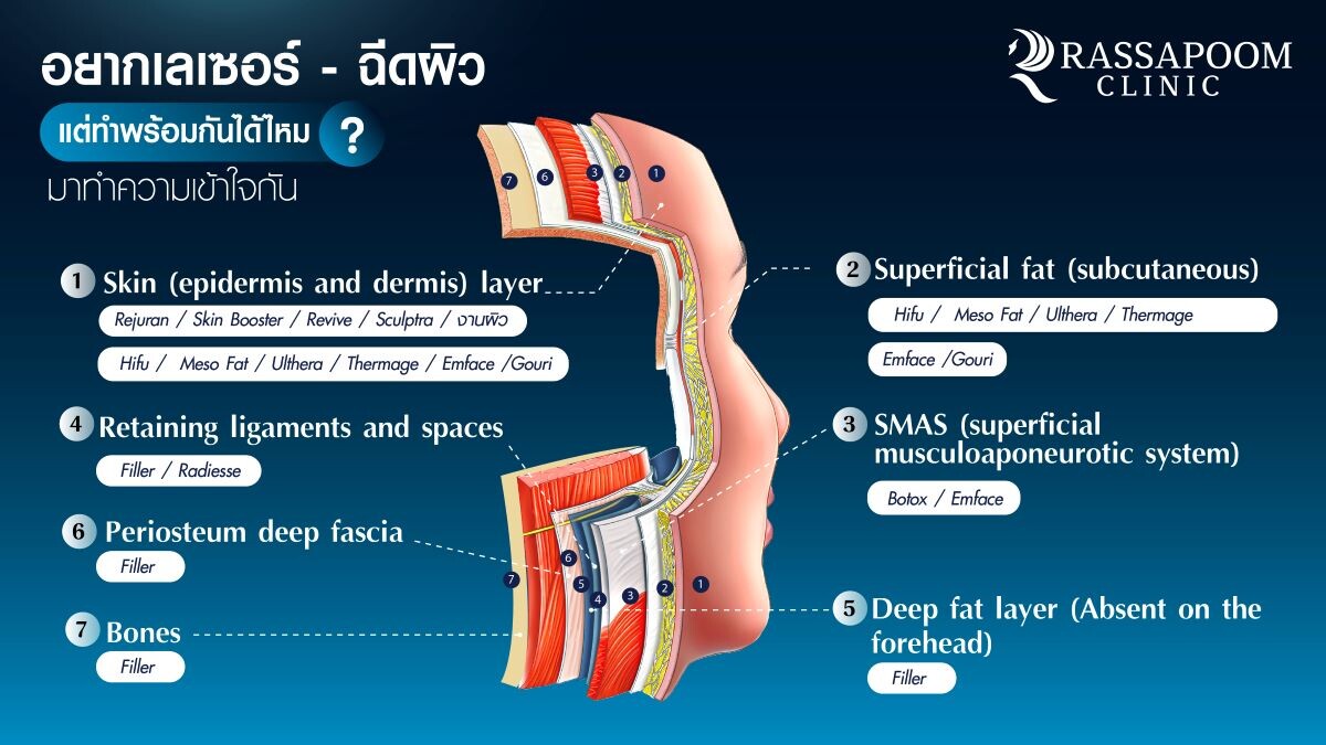 นวัตกรรมตัวท็อปแห่งยุค Program Filler Vs Biostimulator