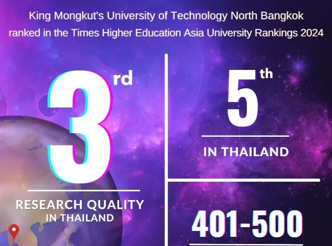 มจพ. อันดับ 3 ด้านคุณภาพงานวิจัย อันดับ 5 มหาวิทยาลัยไทย และเป็นอันดับที่ 401-500 ของเอเชีย