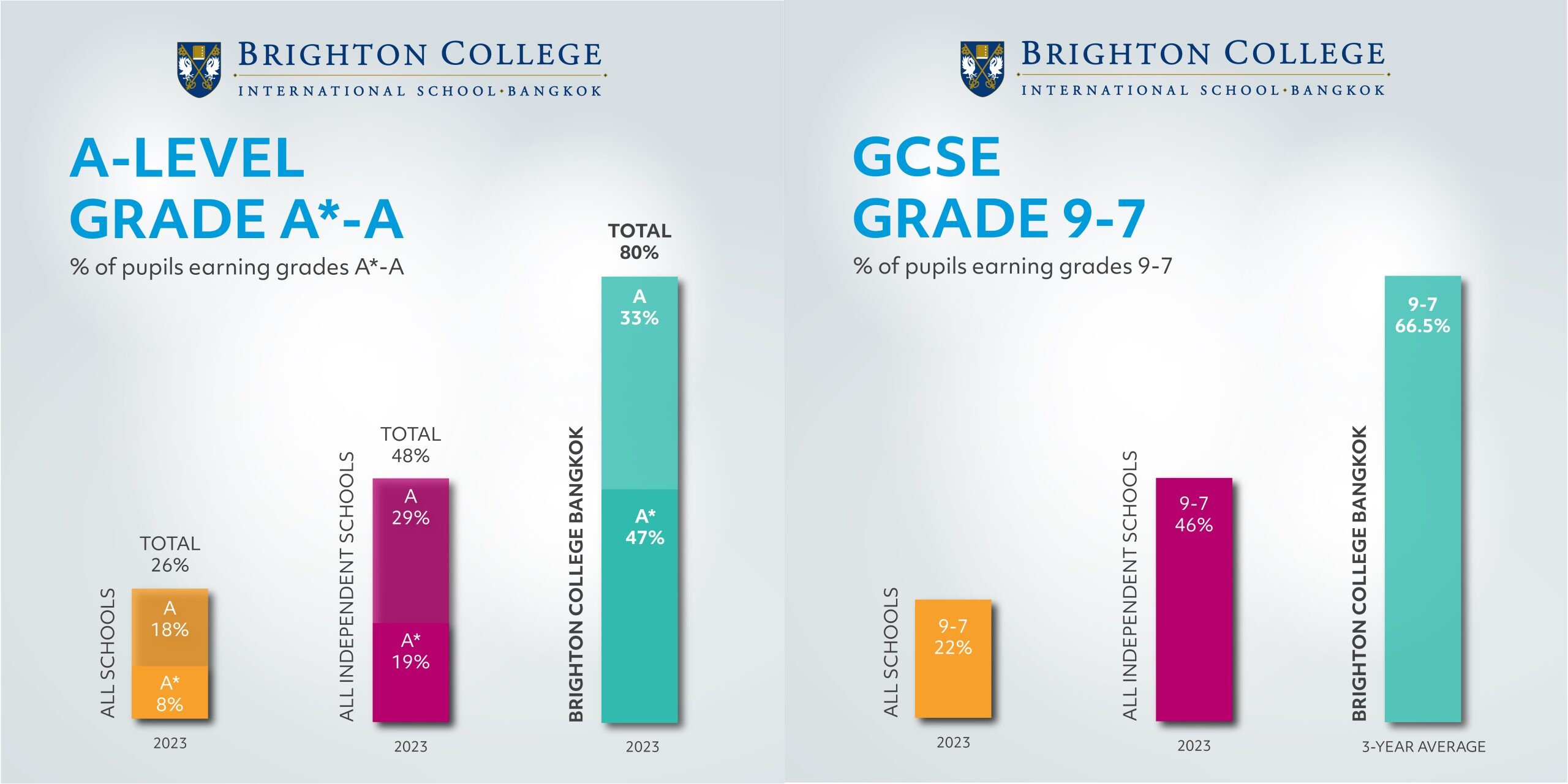 Brighton College Bangkok Students Shine in COBIS Student Achievement Awards