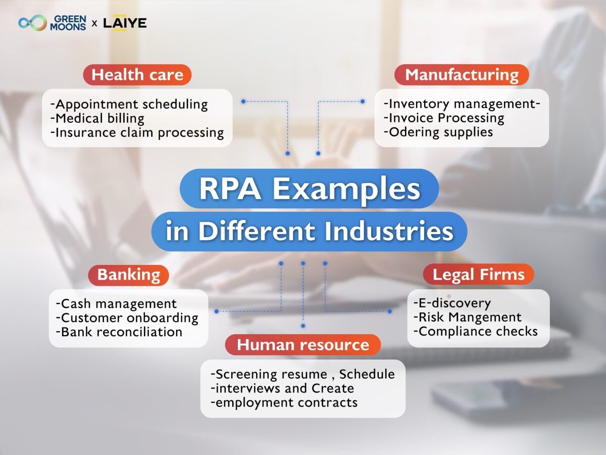 Greenmoons Teams Up with Laiye to Introduce Smart Automation Solutions in Thailand, Streamlining Operations and Cutting Costs with RPA