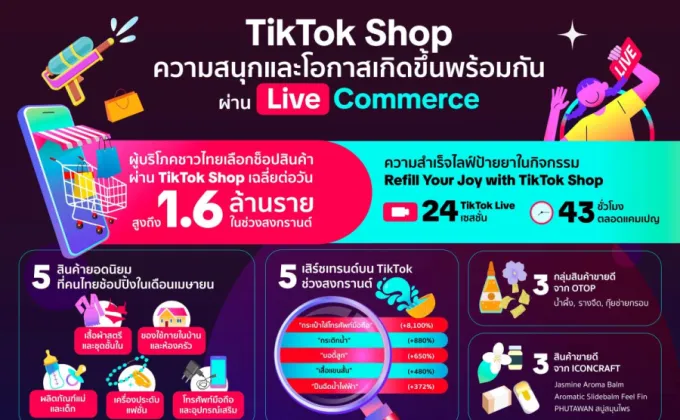 TikTok Shop ชี้โอกาสใหม่ ๆ สำหรับธุรกิจและทุกจังหวะชีวิตเกิดขึ้นพร้อมกันได้ผ่าน