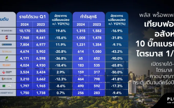 พลัส พร็อพเพอร์ตี้ เทียบฟอร์มอสังหาฯ