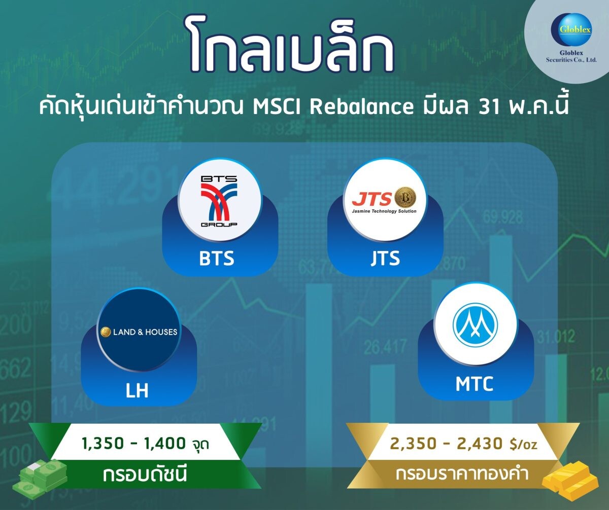 "โกลเบล็ก" คัดหุ้นเด่นเข้าคำนวณ MSCI Rebalance มีผล 31 พ.ค.นี้