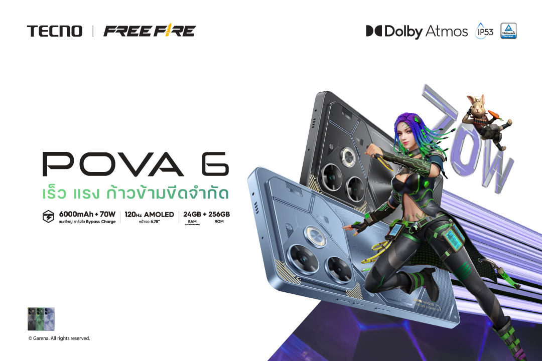 TECNO เปิดตัว POVA 6 สมาร์ตโฟนเกมมิ่งสเปกแรง ราคาไม่เกิน 8,000 บาท ในประเทศไทย พร้อมจับมือ Free Fire ลุยจัดทัวร์นาเมนต์ชิงชัย Thailand Champions Cup