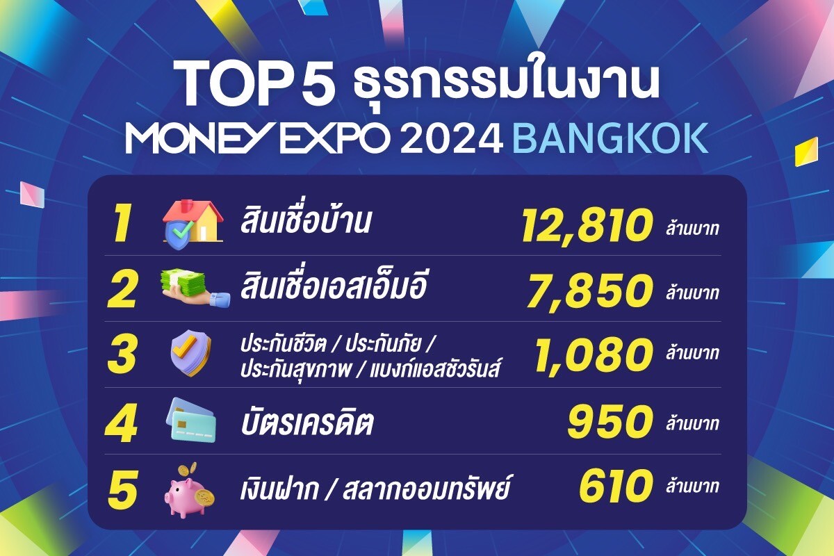 MONEY EXPO 2024 BANGKOK ยอดธุรกรรมกว่า 2.47 หมื่นล้านบาท