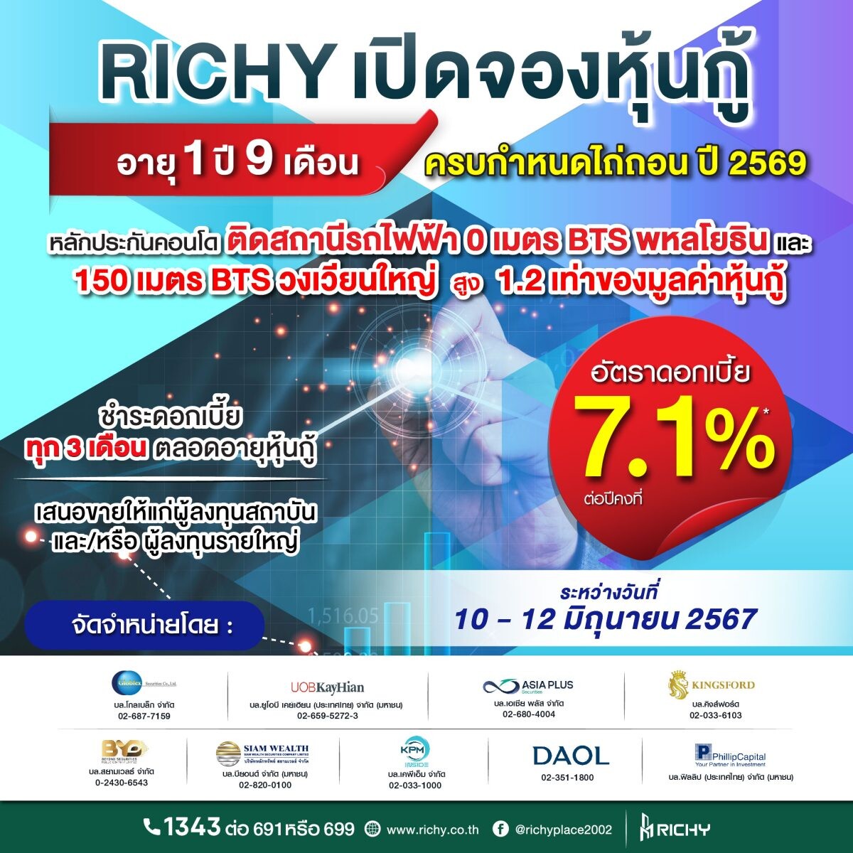 RICHY ออกหุ้นกู้มีประกันชุดใหม่ ชูดอกเบี้ย 7.1% ขายสถาบัน-รายใหญ่ เตรียมเปิดจองซื้อ 10 - 12 มิ.ย.นี้ การันตีจ่ายดอกเบี้ยครบตรงเวลาทุกรุ่น!