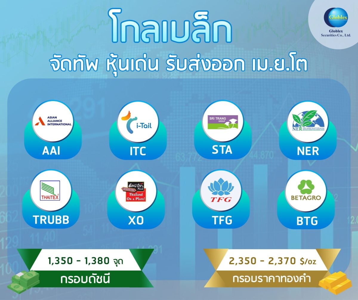 "โกลเบล็ก" จัดทัพหุ้นเด่นรับส่งออก เม.ย.โต