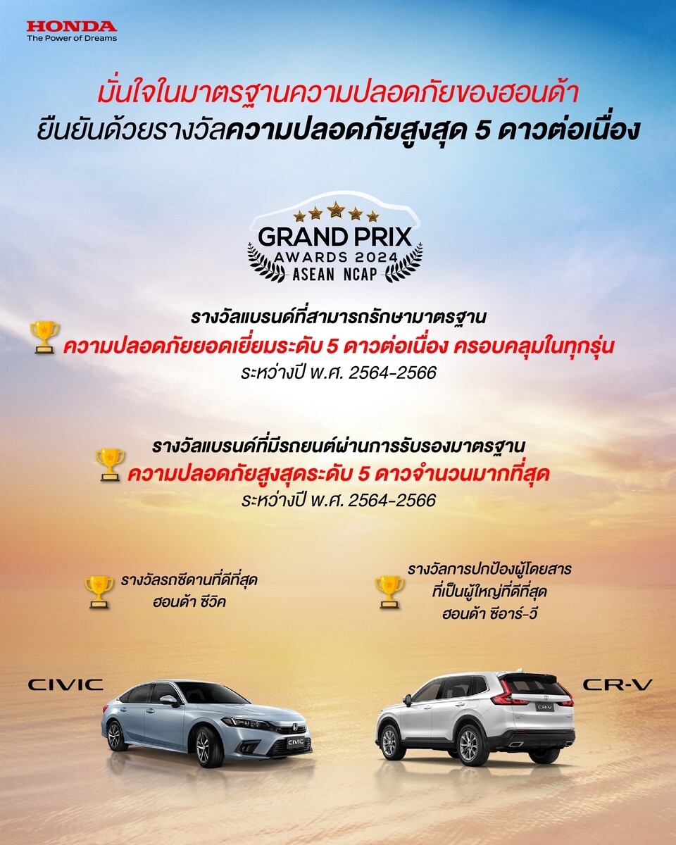 Honda Wins Four Safety Standards Awards at ASEAN NCAP Grand Prix Awards 2024 led by Honda CR-V and Honda Civic