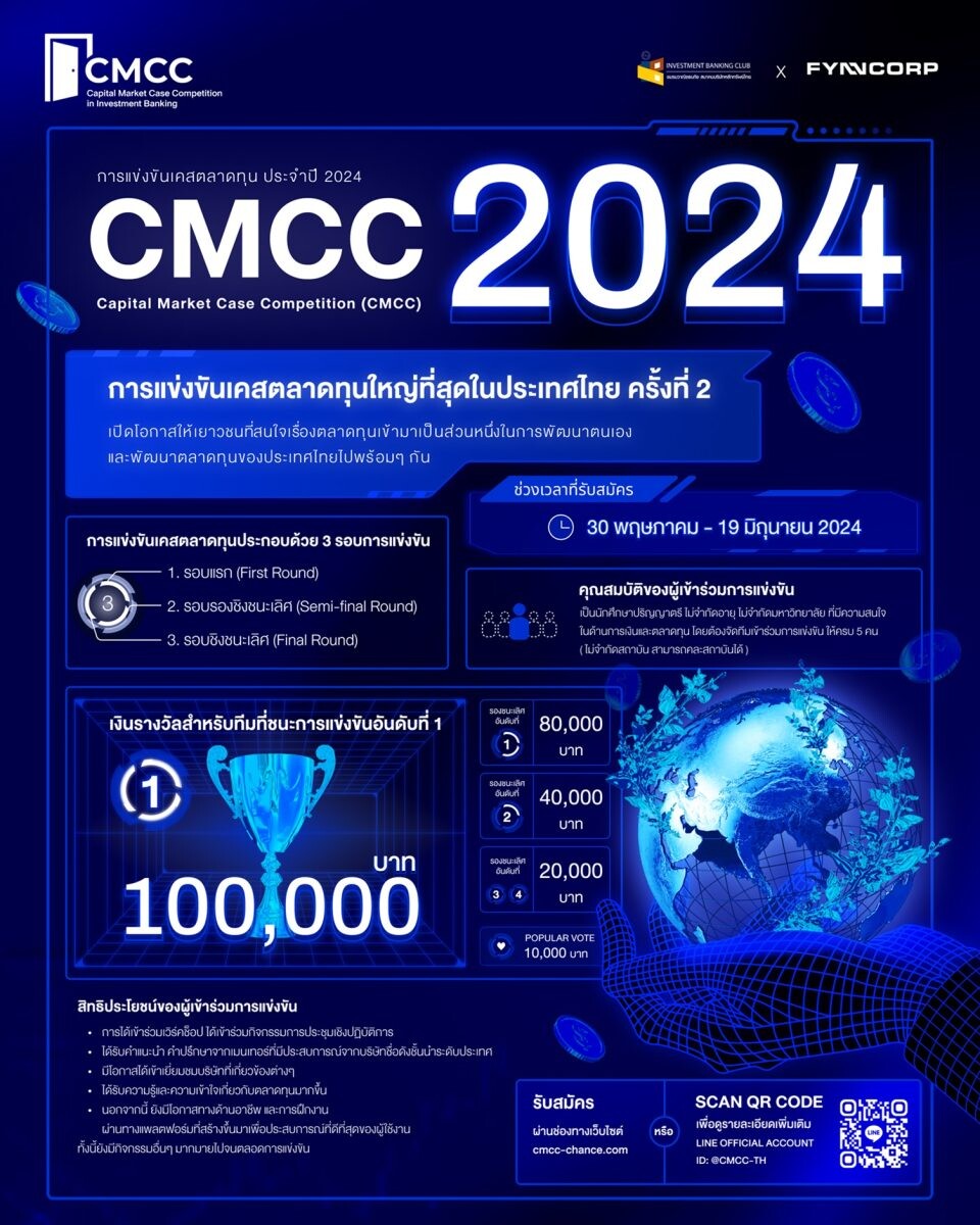 IB Club ร่วมกับ FynnCorp ผสานต่อโครงการ Capital Market Case Competition 2024 เคสการแข่งขันตลาดทุนที่ใหญ่ที่สุดในประเทศไทย ชิงเงินรางวัลมูลค่ารวมกันกว่า 270,000 บาท