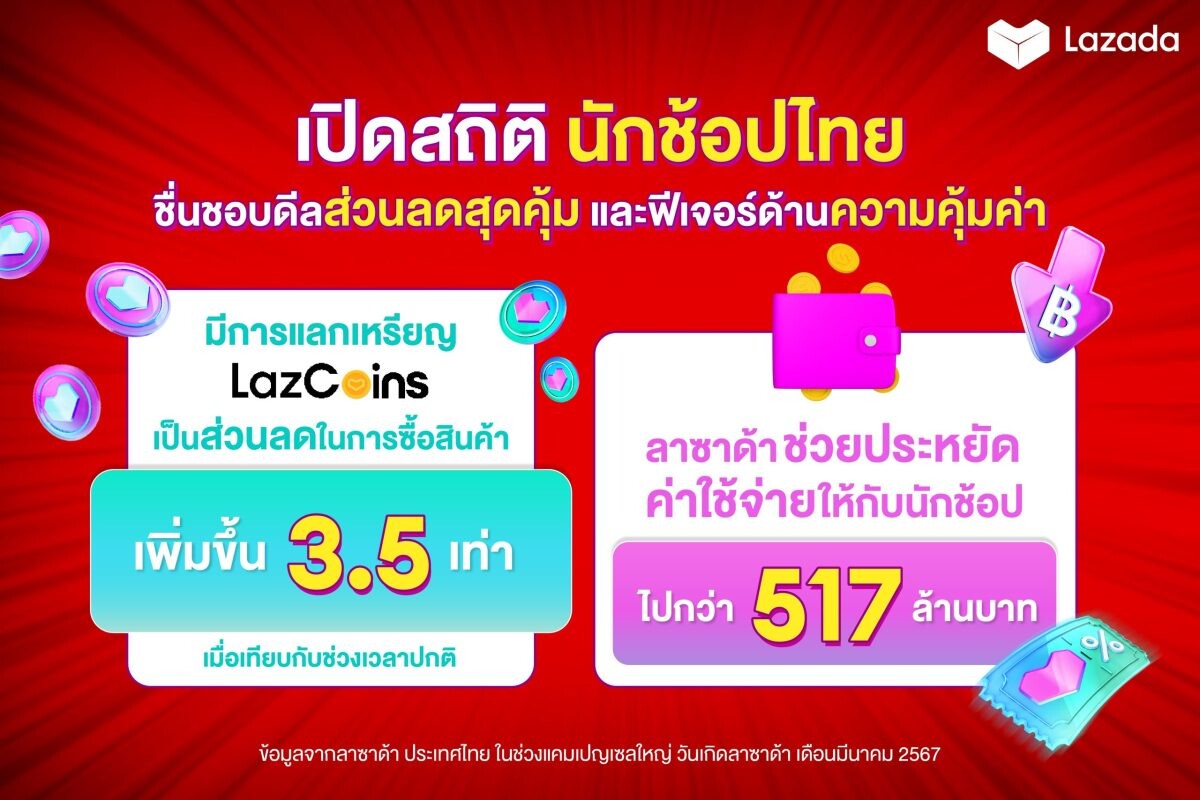 ลาซาด้า ส่งแคมเปญ "6.6 ซูเปอร์ ว้าวเซล" ฉลองมหกรรมช้อปกลางปี เผย "ความคุ้มค่า" ยังคงครองใจนักช้อปไทย