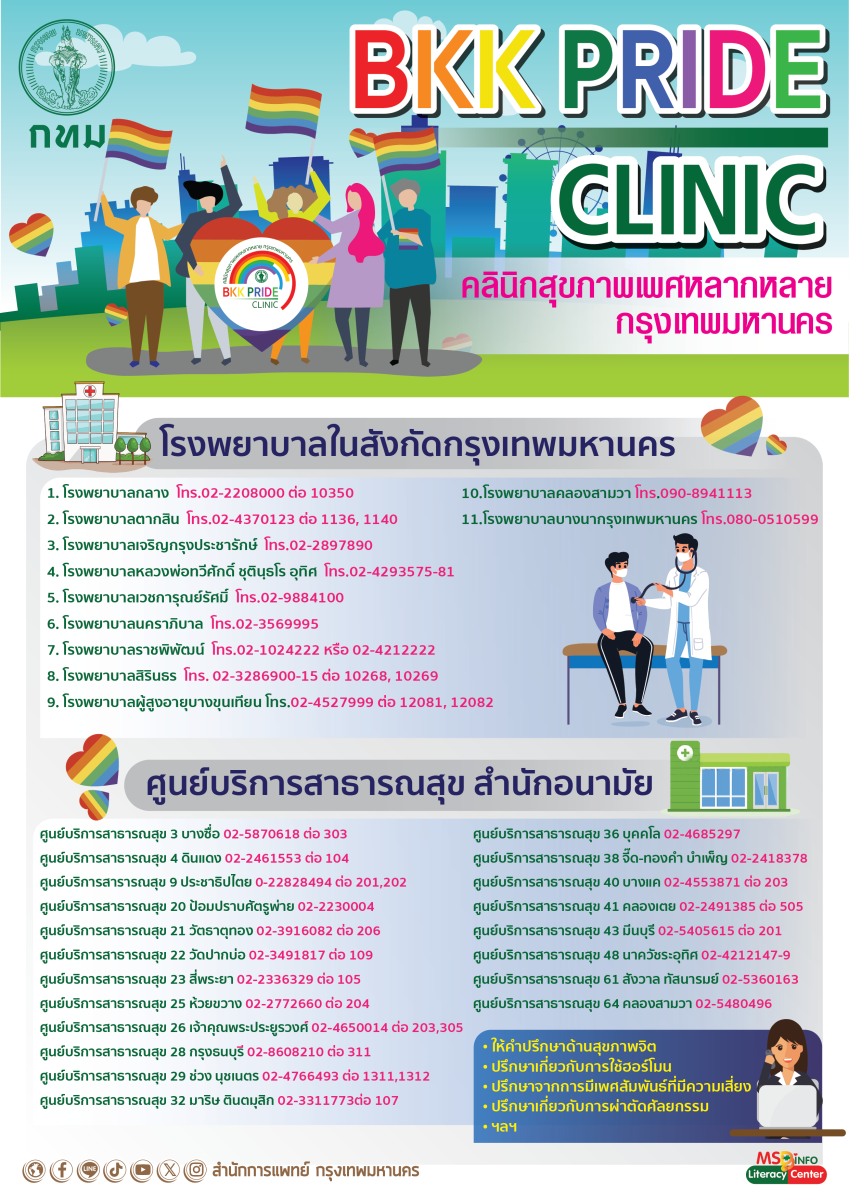 กทม. เฝ้าระวังโรคฝีดาษลิง ตั้งศูนย์ติดตามสถานการณ์-ควบคุมการแพร่ระบาด