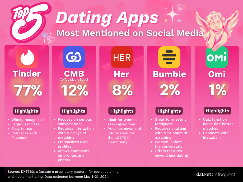 Dating Apps: Unraveling the Trend of New Gen Singles Seeking Love Online