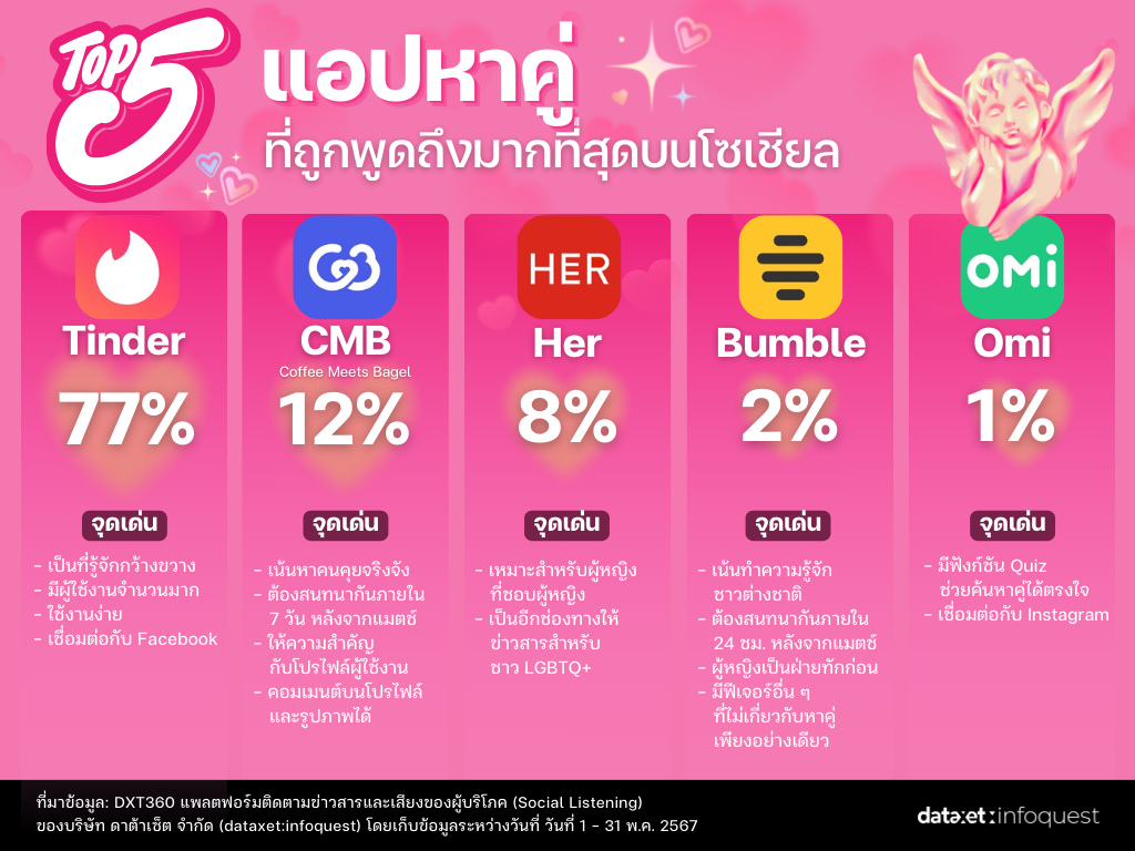 "แอปหาคู่" เจาะเทรนด์คนรุ่นใหม่หารักออนไลน์