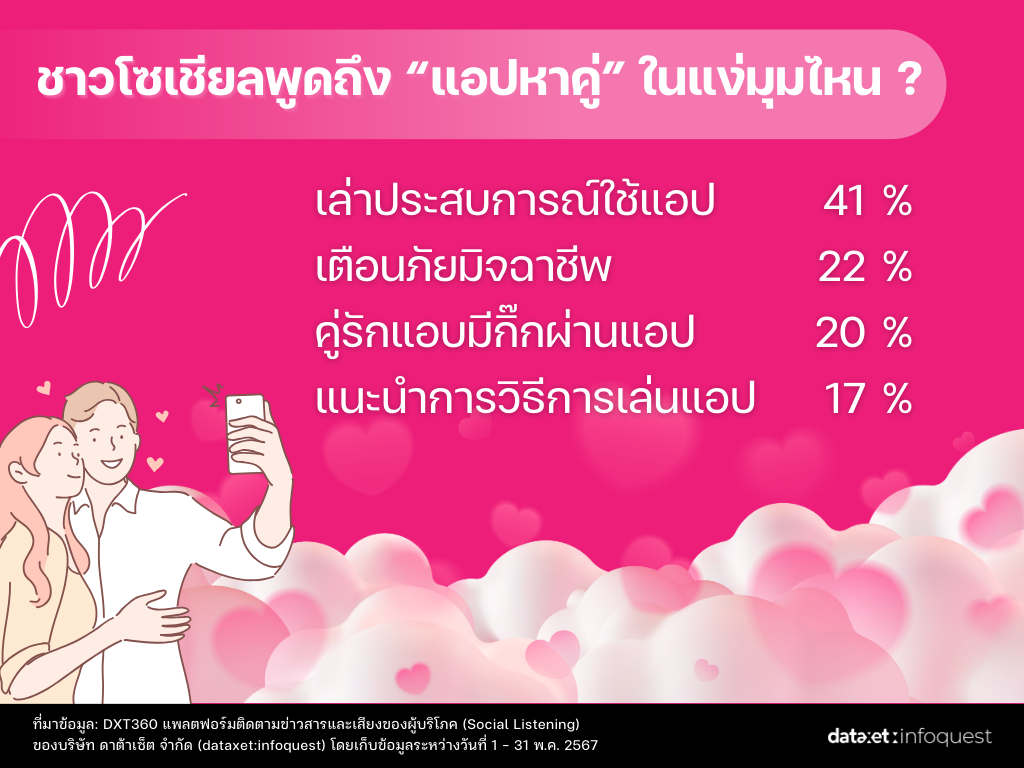 "แอปหาคู่" เจาะเทรนด์คนรุ่นใหม่หารักออนไลน์