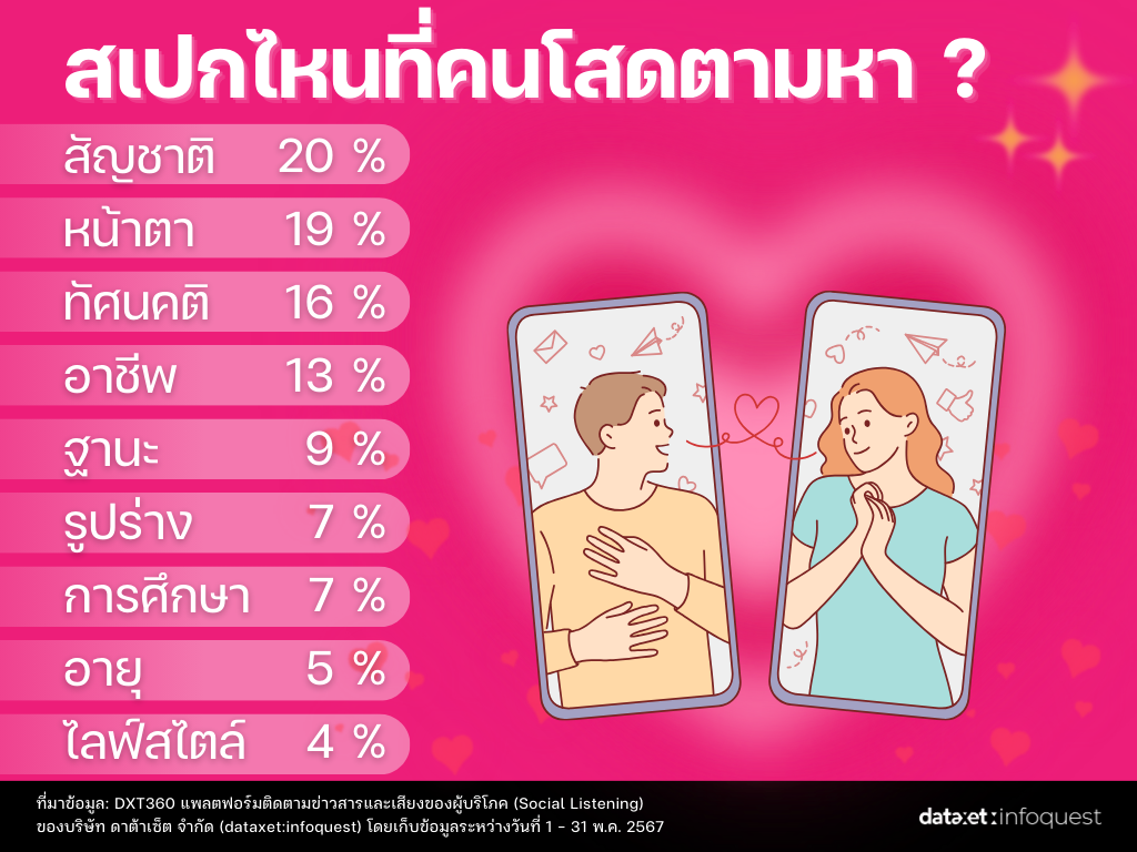 "แอปหาคู่" เจาะเทรนด์คนรุ่นใหม่หารักออนไลน์