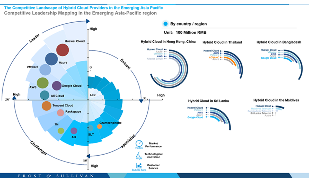 Huawei: No.3 in Thai IaaS Market by revenue in 2023, One of the Fastest-Growing Clouds Globally