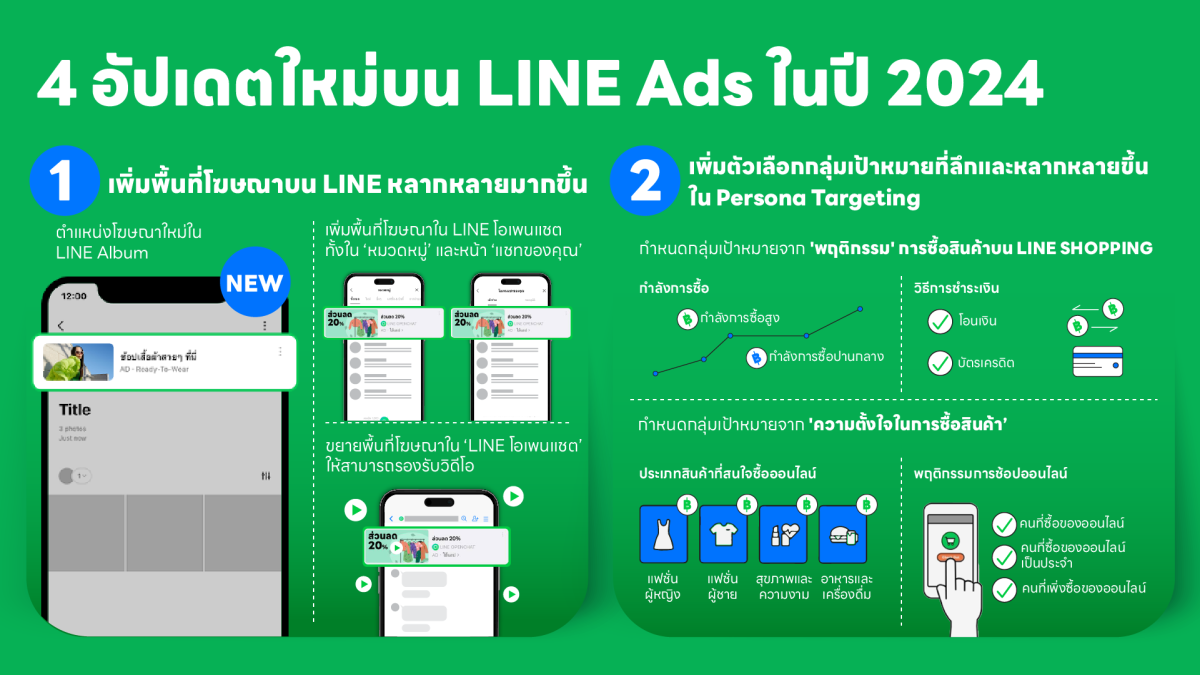 4 อัปเดตใหม่บน LINE Ads ในปี 2024 เพิ่มพลัง เพิ่มพื้นที่การโฆษณาบน LINE ช่วย SME ไทยเข้าถึงลูกค้าได้ดีกว่าเดิม